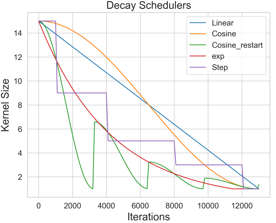 Decay rate visualization