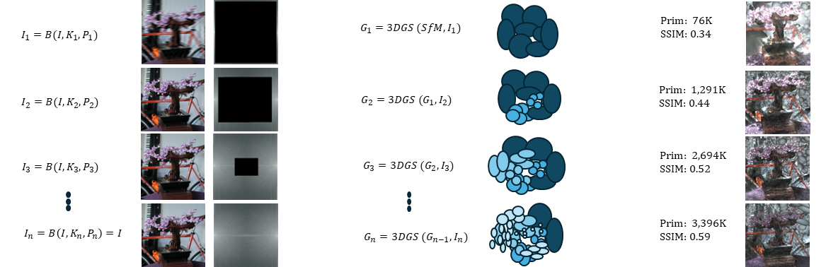 PGSR overview.