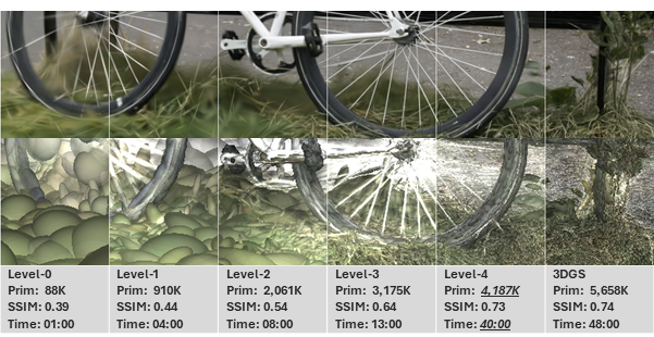 PGSR overview.